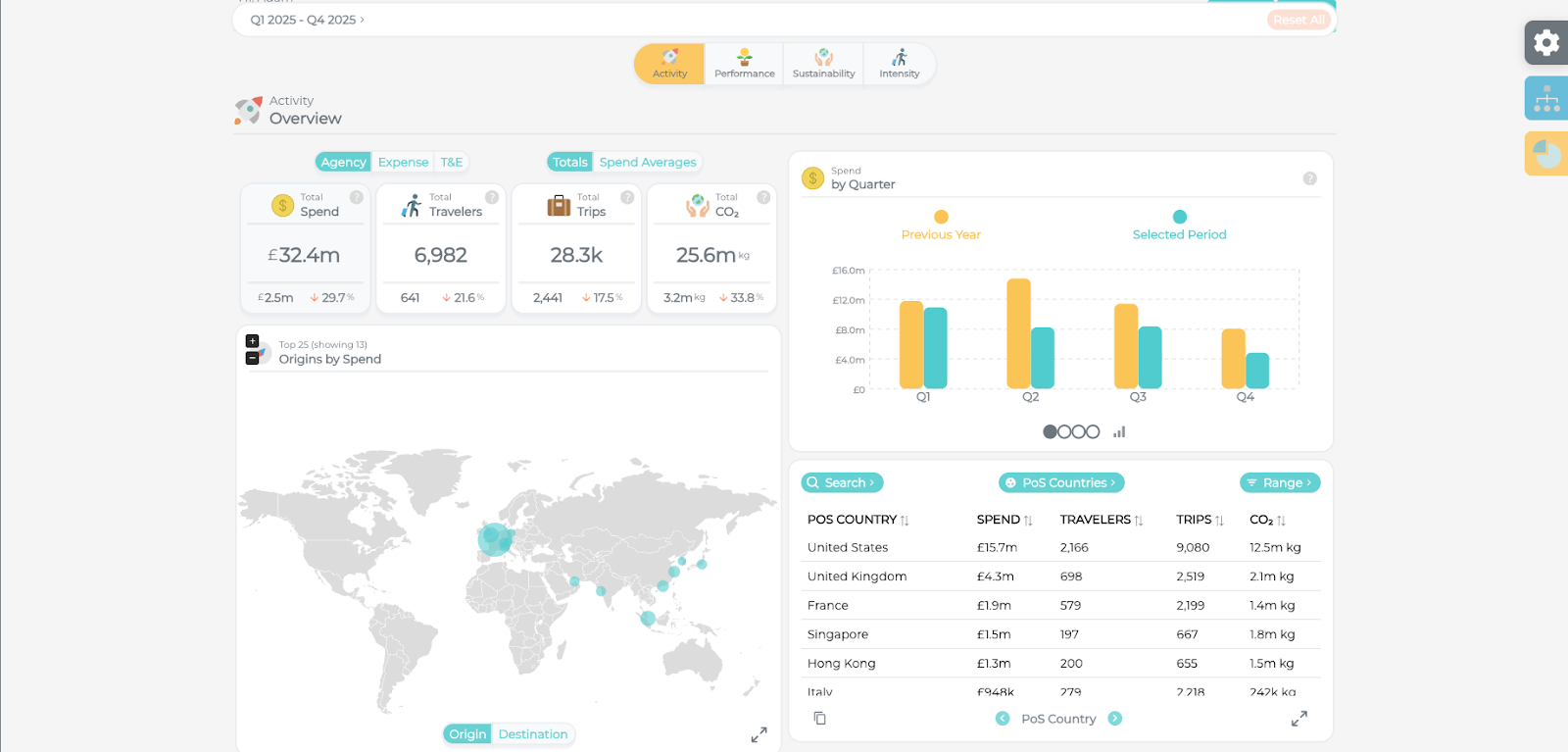 travel data dashboard image